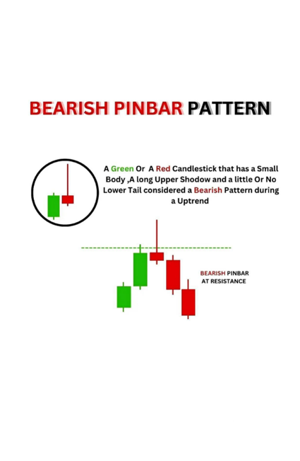 Bearish Pin bar